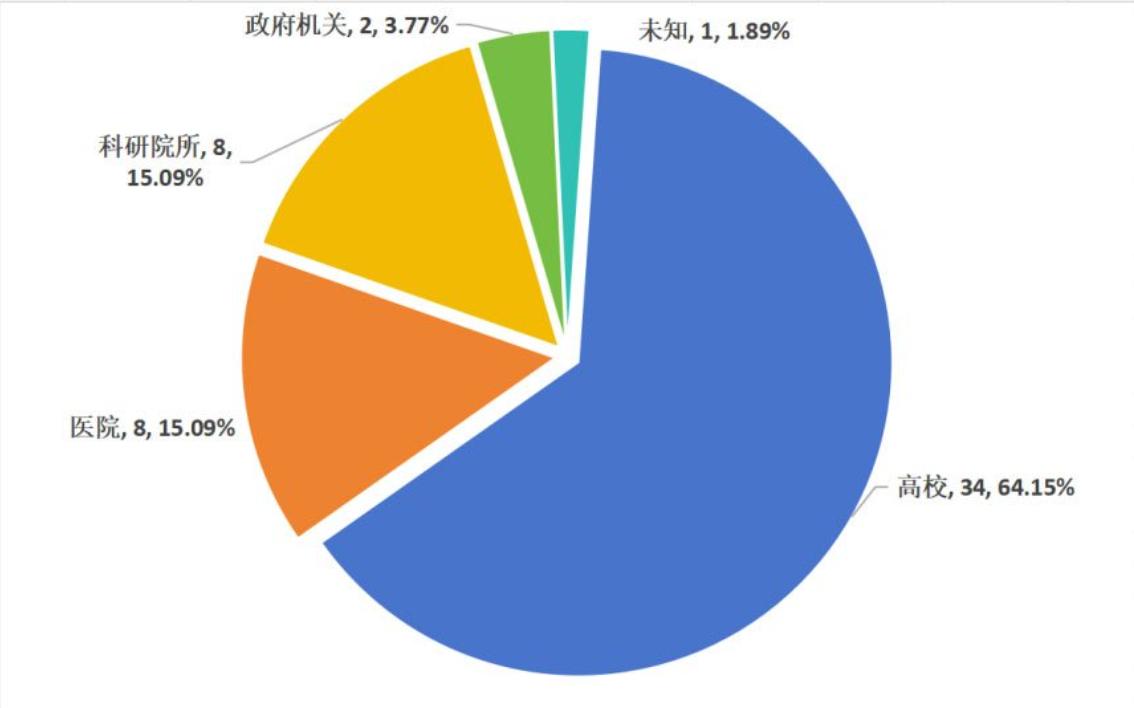 2025年上半年分子互作仪中标盘点，这三个品牌占六成以上